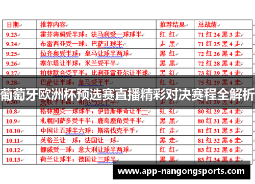 葡萄牙欧洲杯预选赛直播精彩对决赛程全解析